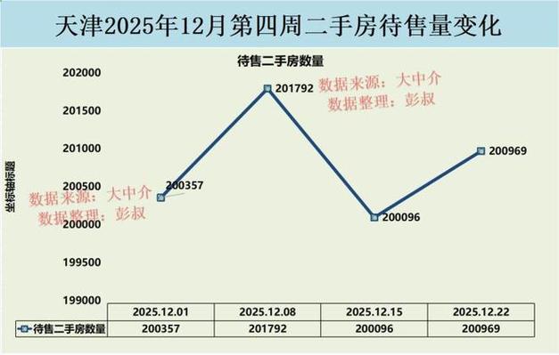天津二手房房价走势