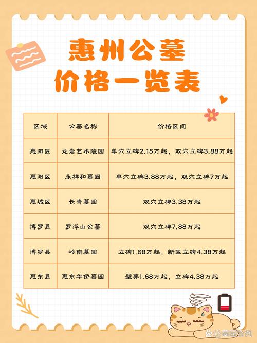 惠州房价多少一平米