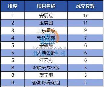 慈溪房价多少一平方