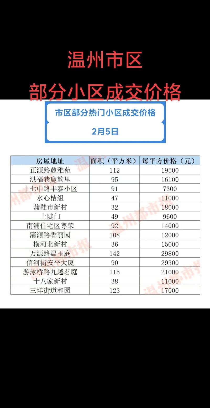 慈溪房价多少一平方