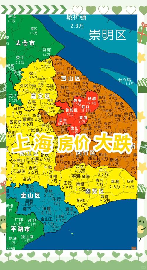 上海市浦东新区房价