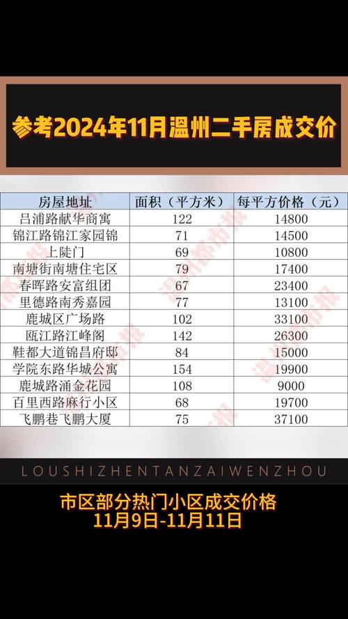 台州房价多少一平方