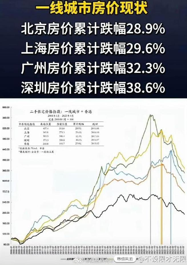 泰安二手房价格走势
