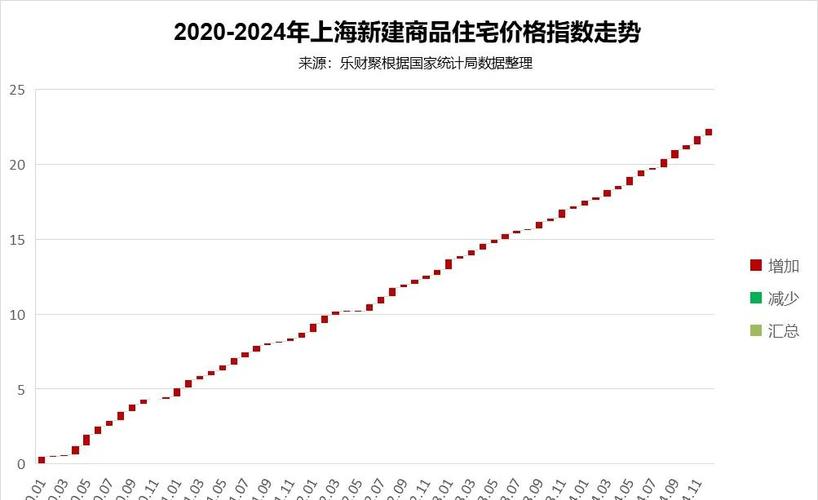 上海浦东房价走势图