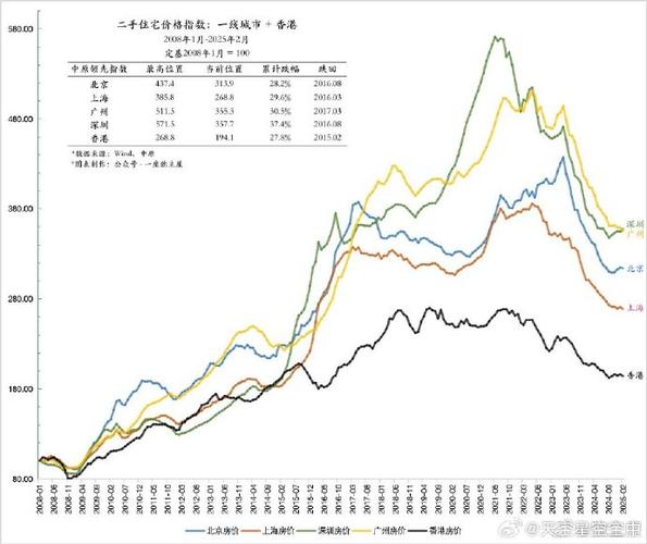 香港房价和上海房价