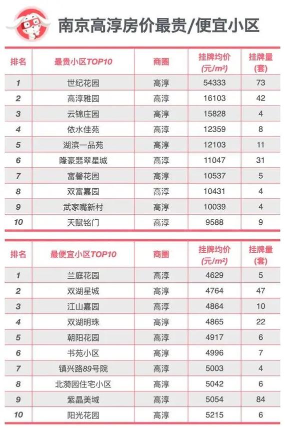 南京六 合最新房价
