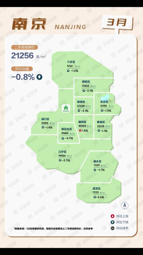 南京六 合最新房价