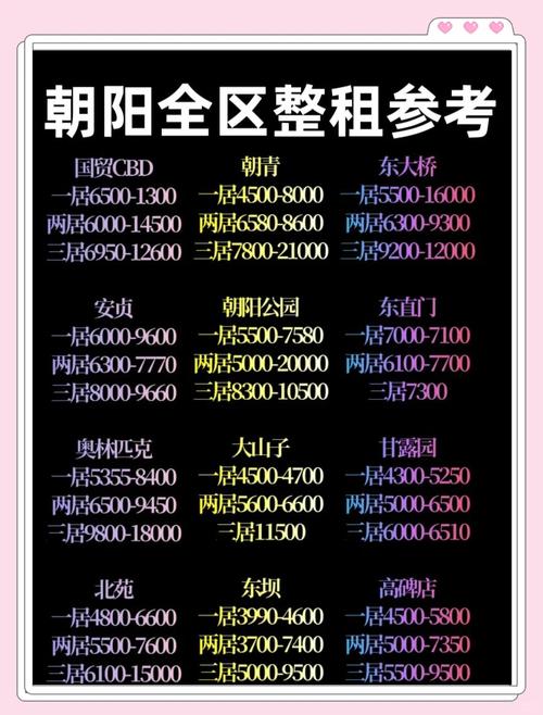 北京朝阳区租房价格