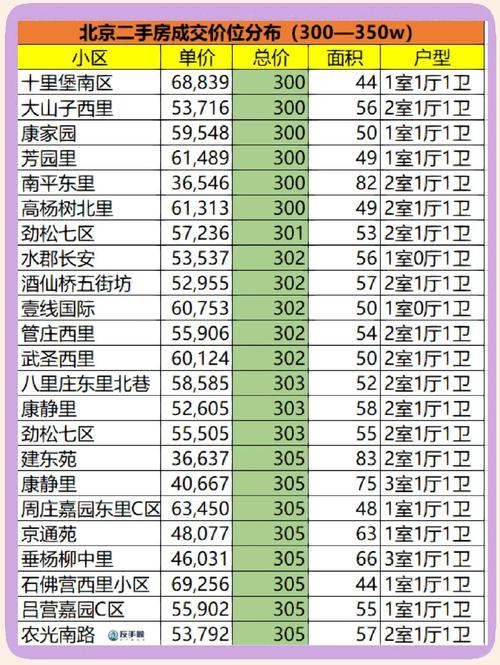 北京朝阳区租房价格