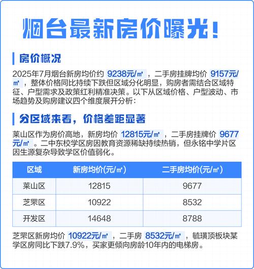 烟台房价多少钱一平