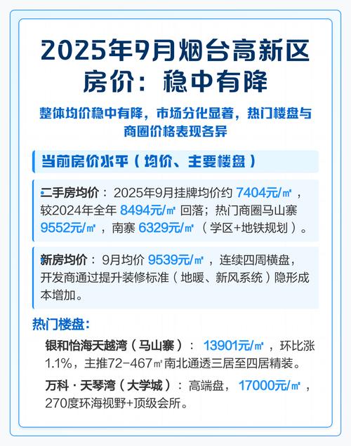 烟台房价多少钱一平