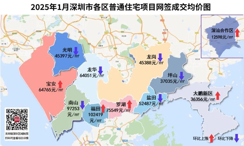 2025年深圳房价