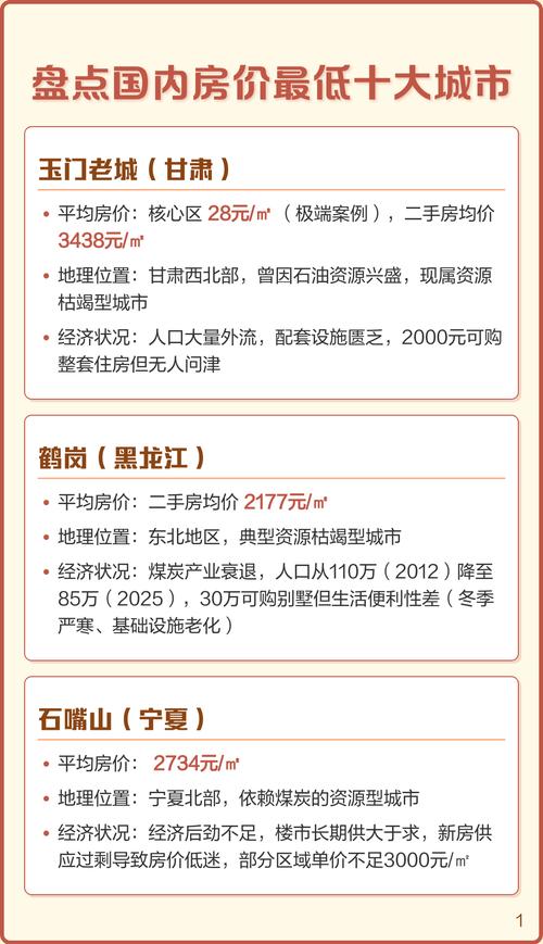 哪个城市的房价最低