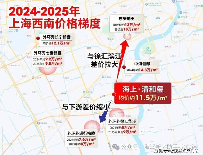 2025年上海房价
