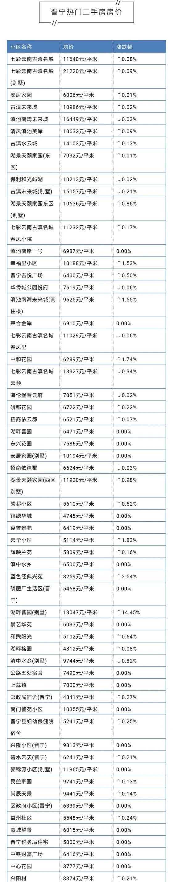 昆明房价多少一平米