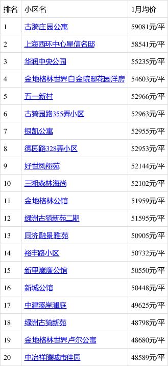 嘉定二手房价最新价格