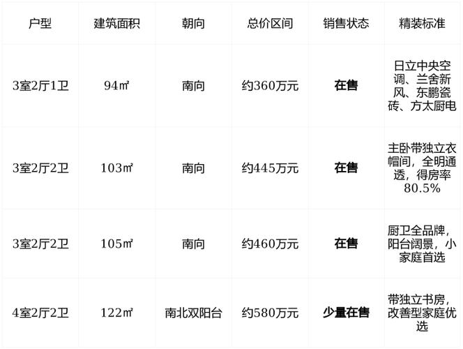 嘉定二手房价最新价格