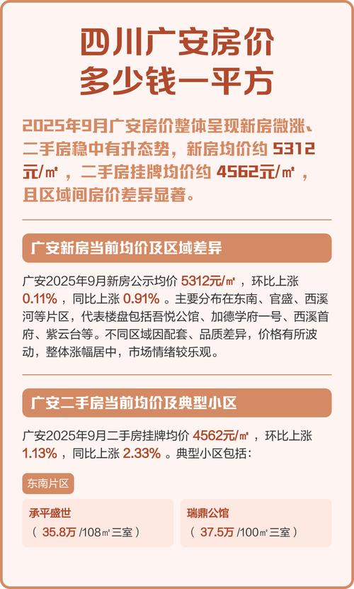 四川房价多少钱一平