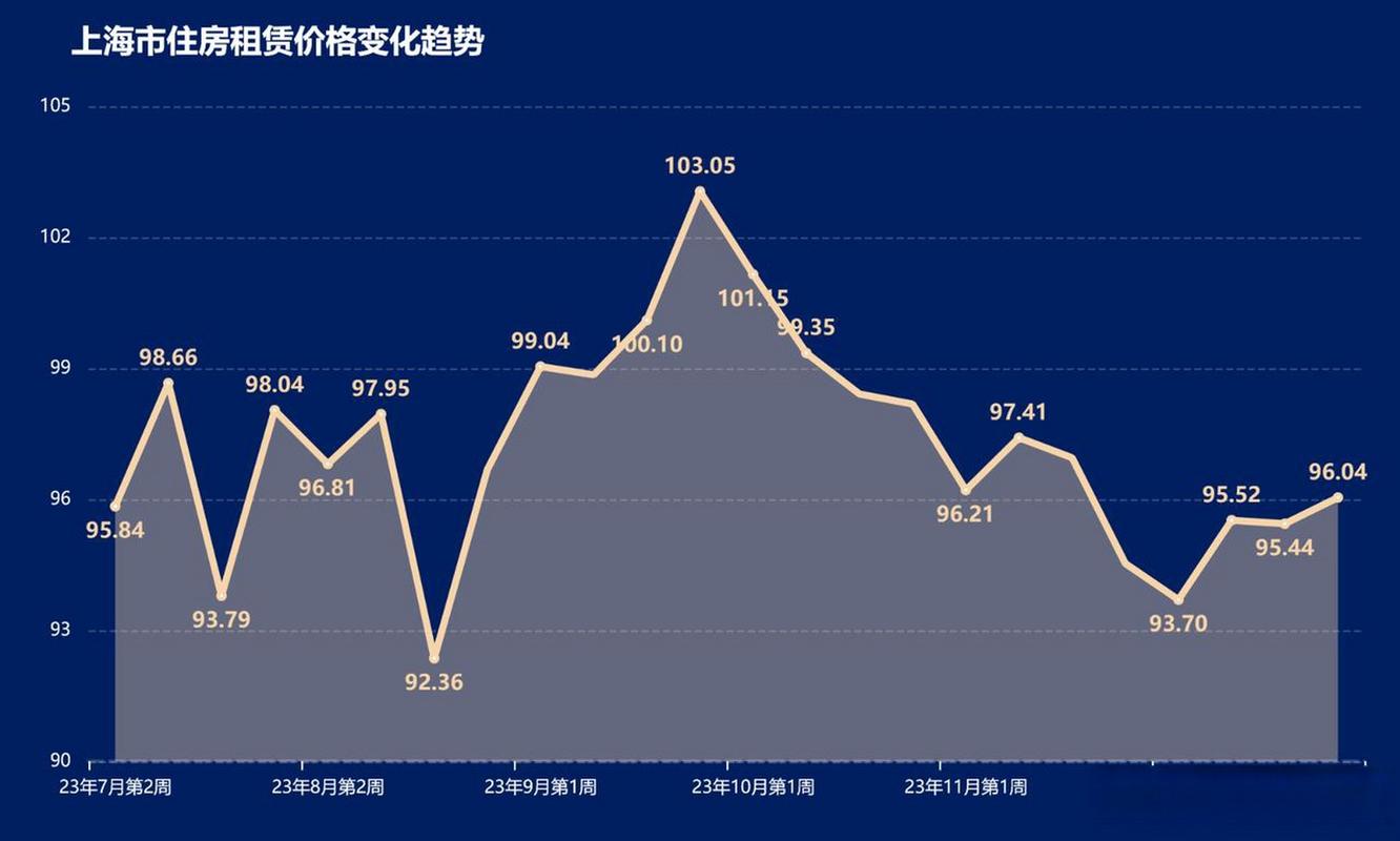 上海二手房房价走势