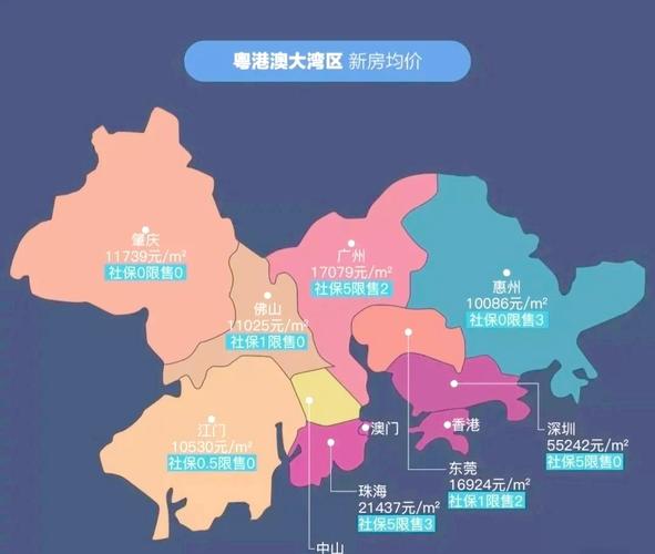 粤港澳大湾区 房价