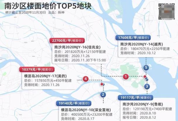 粤港澳大湾区 房价