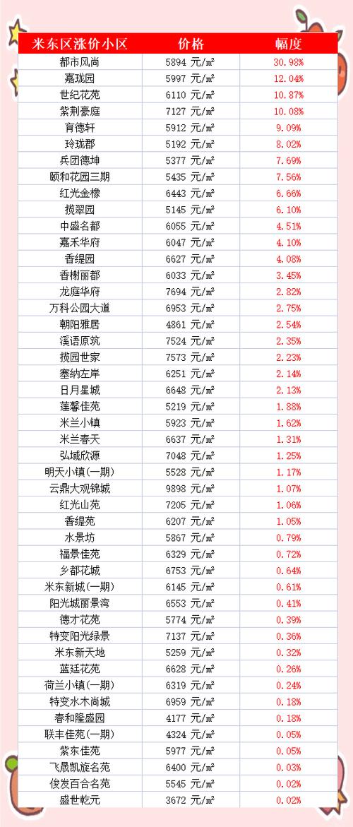 乌鲁木齐二手房价格