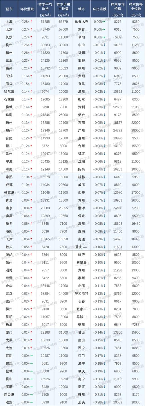 乌鲁木齐二手房价格