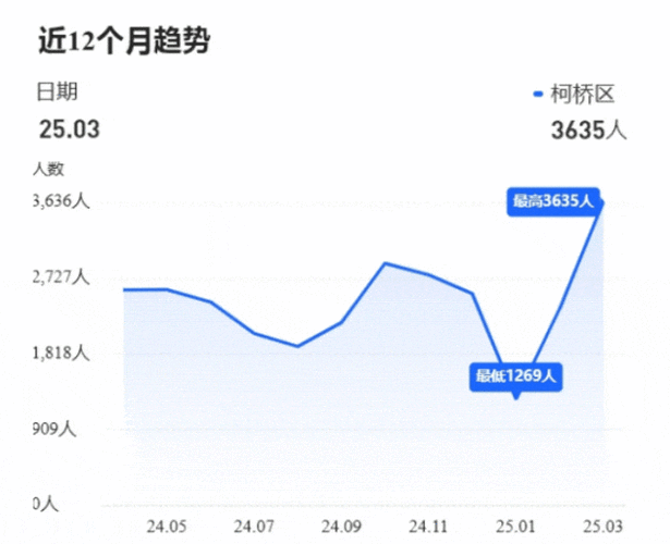 柯桥房价走势最新消息