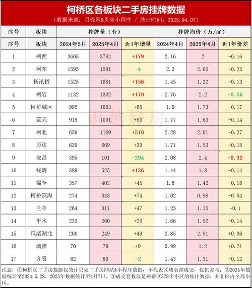 柯桥房价走势最新消息