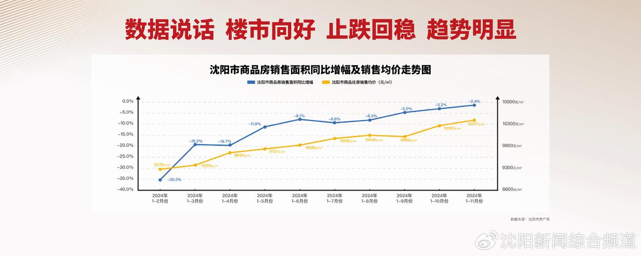 沈阳二手房价格走势