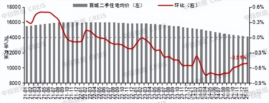 苏州二手房价格走势