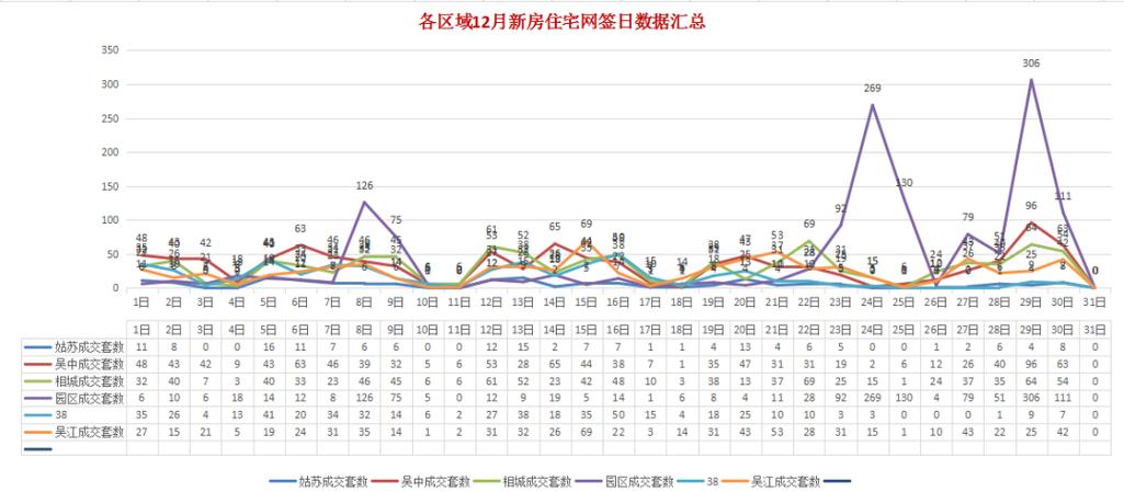 苏州二手房价格走势