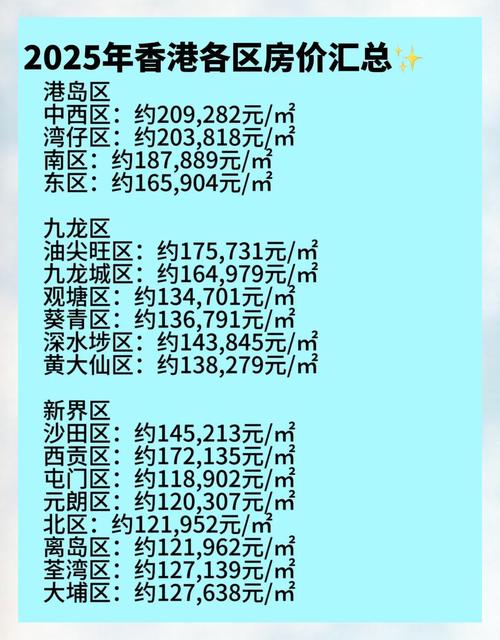 香港房价多少钱一平