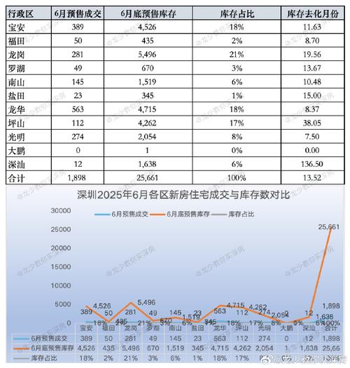 深圳二手房价格走势
