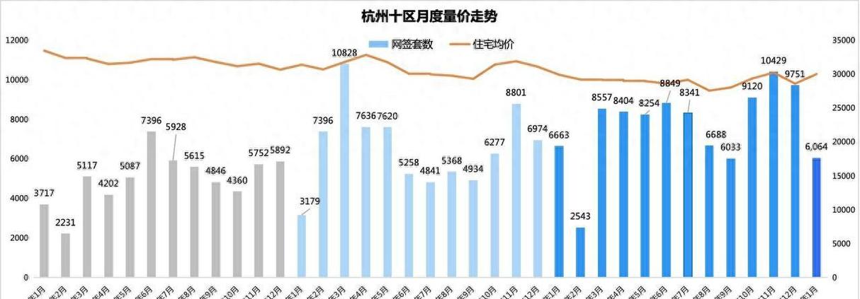 杭州二手房价格走势