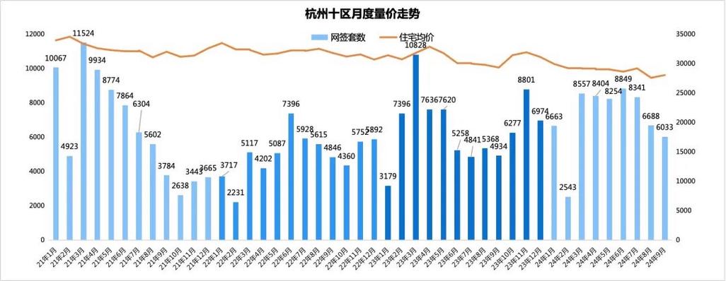 杭州二手房价格走势