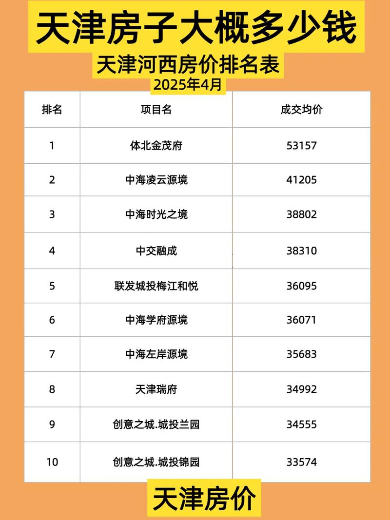 天津房价多少钱一平