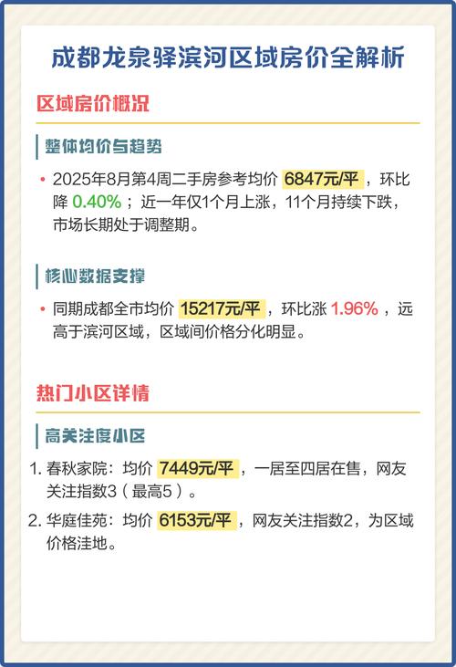 龙泉驿房价二手房价