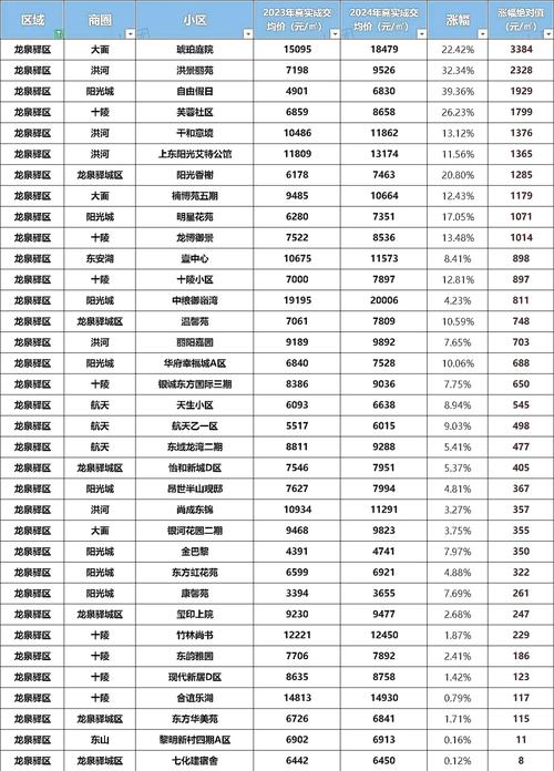 龙泉驿房价二手房价