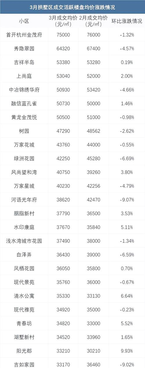 杭州房价多少一平方