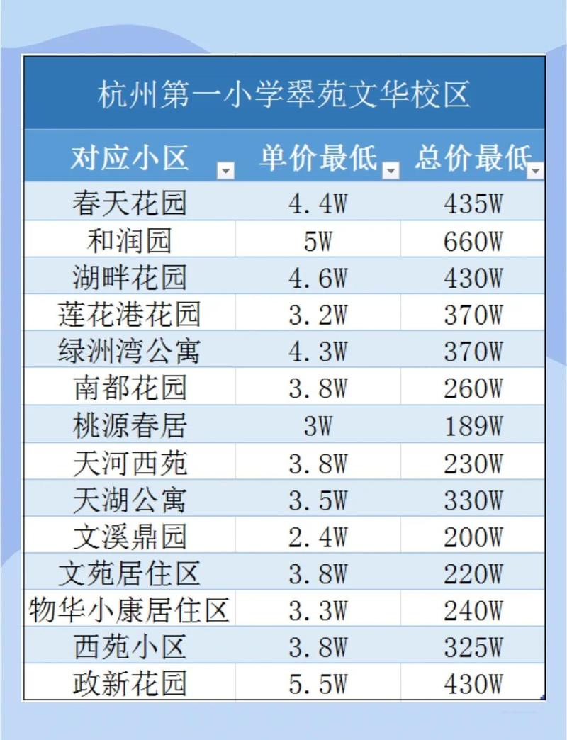 杭州房价多少一平方