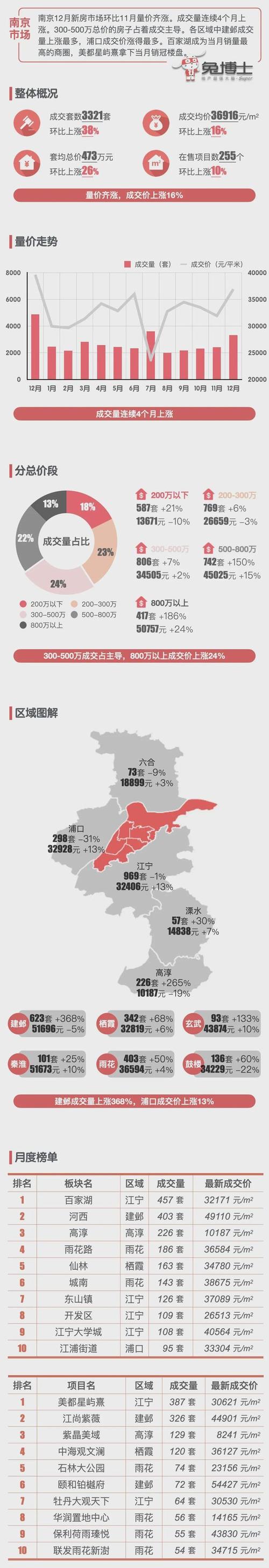 南京房价调控最新政策