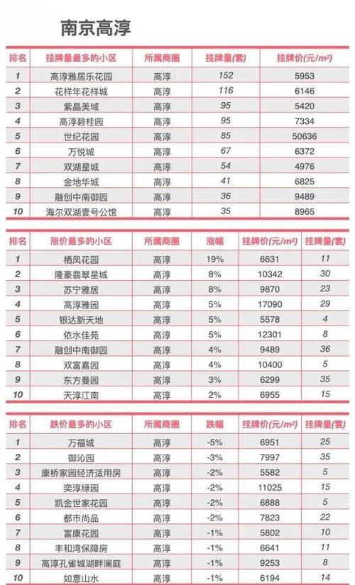 南京房价调控最新政策