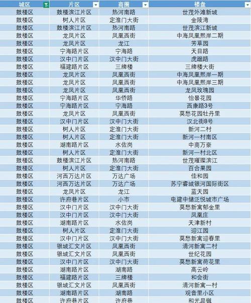 南京房价调控最新政策