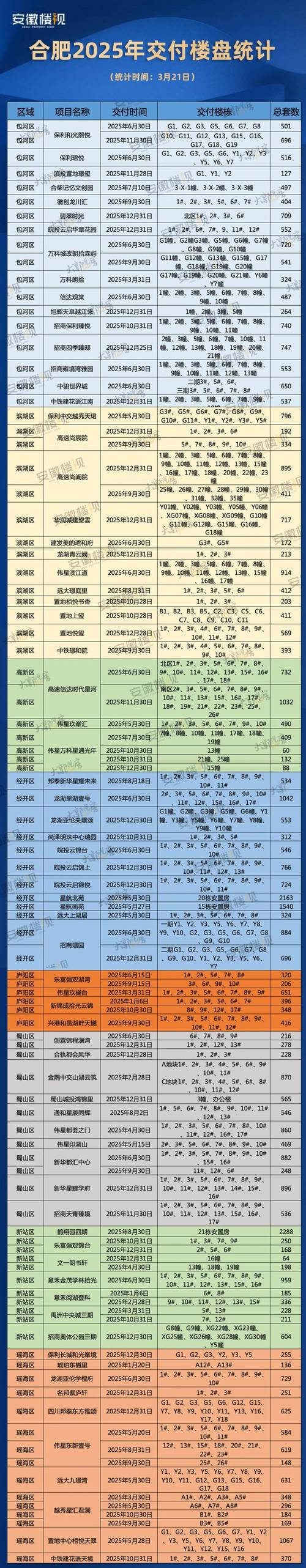 合肥房价新楼盘房价