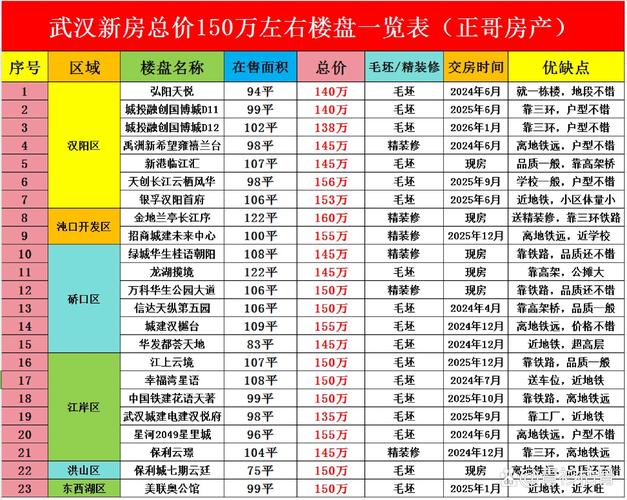 武汉房价多少钱一平
