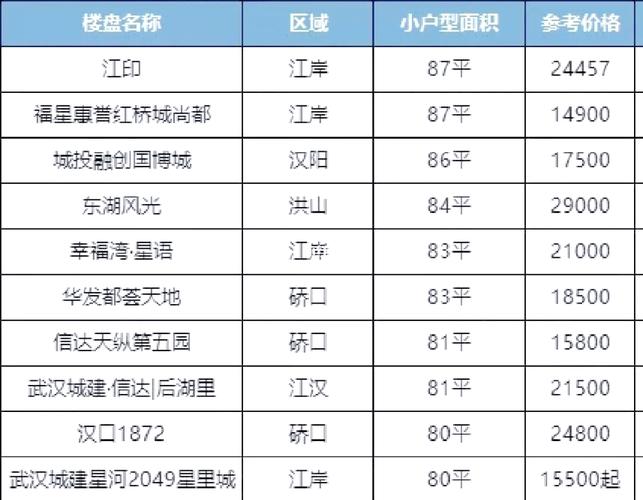 武汉房价多少钱一平
