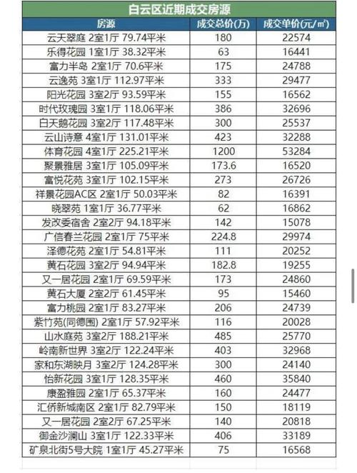 广州房价多少钱一平
