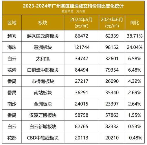 广州房价多少钱一平