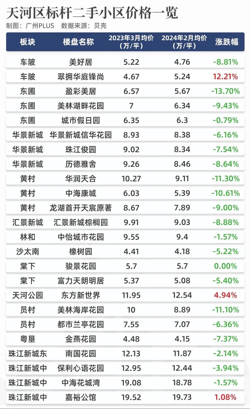 广州房价多少钱一平